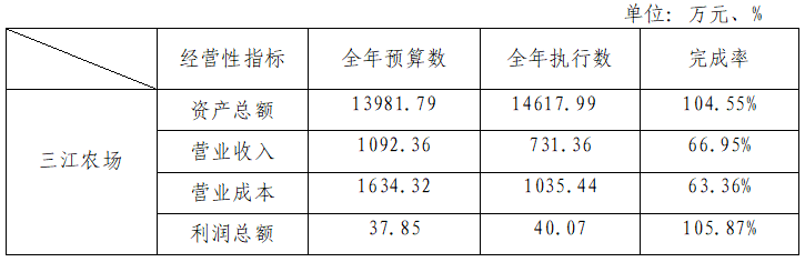 完成情况