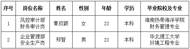 拟聘用人员名单 拟聘用人员名单