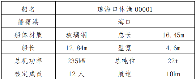 基本信息